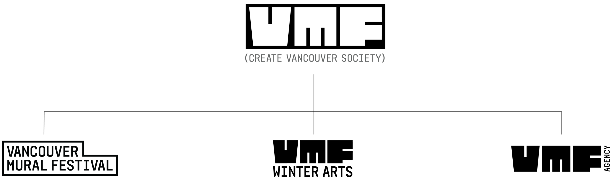 Hierarchy Chart of VMF brand